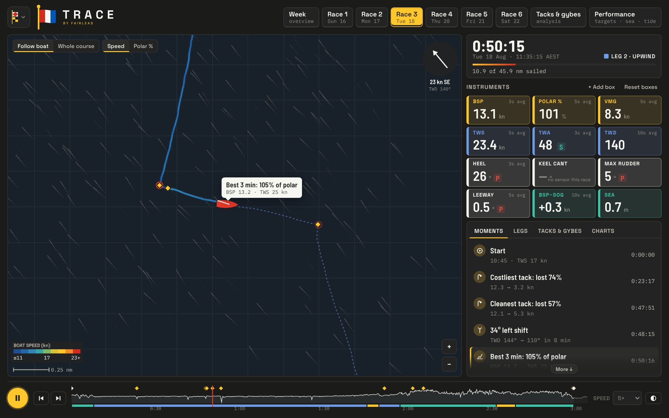 Trace replay of HIRW 2026 Race 3: chart with the boat's track, instrument boxes, moments list and race timeline